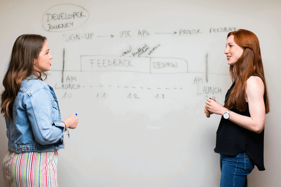 Strategic Website Development