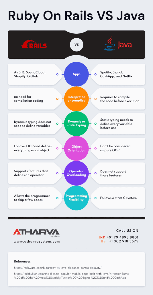 Ruby on Rails Inforgraphic