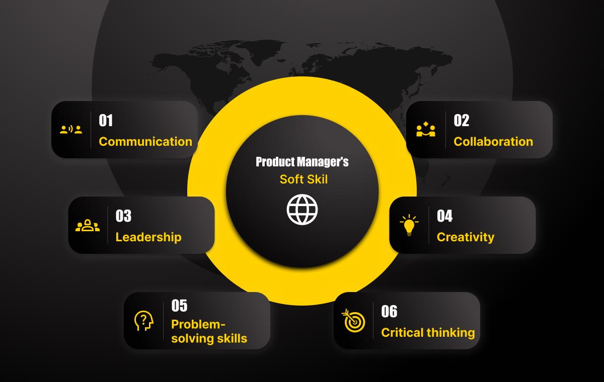 A product manager's soft skill set includes