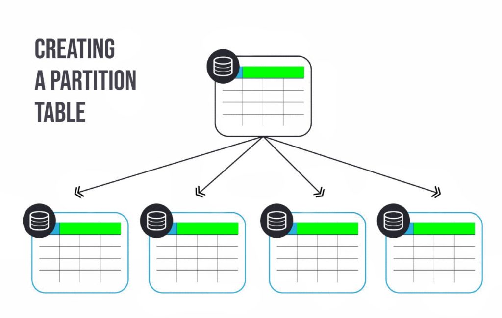 Creating a partition table?